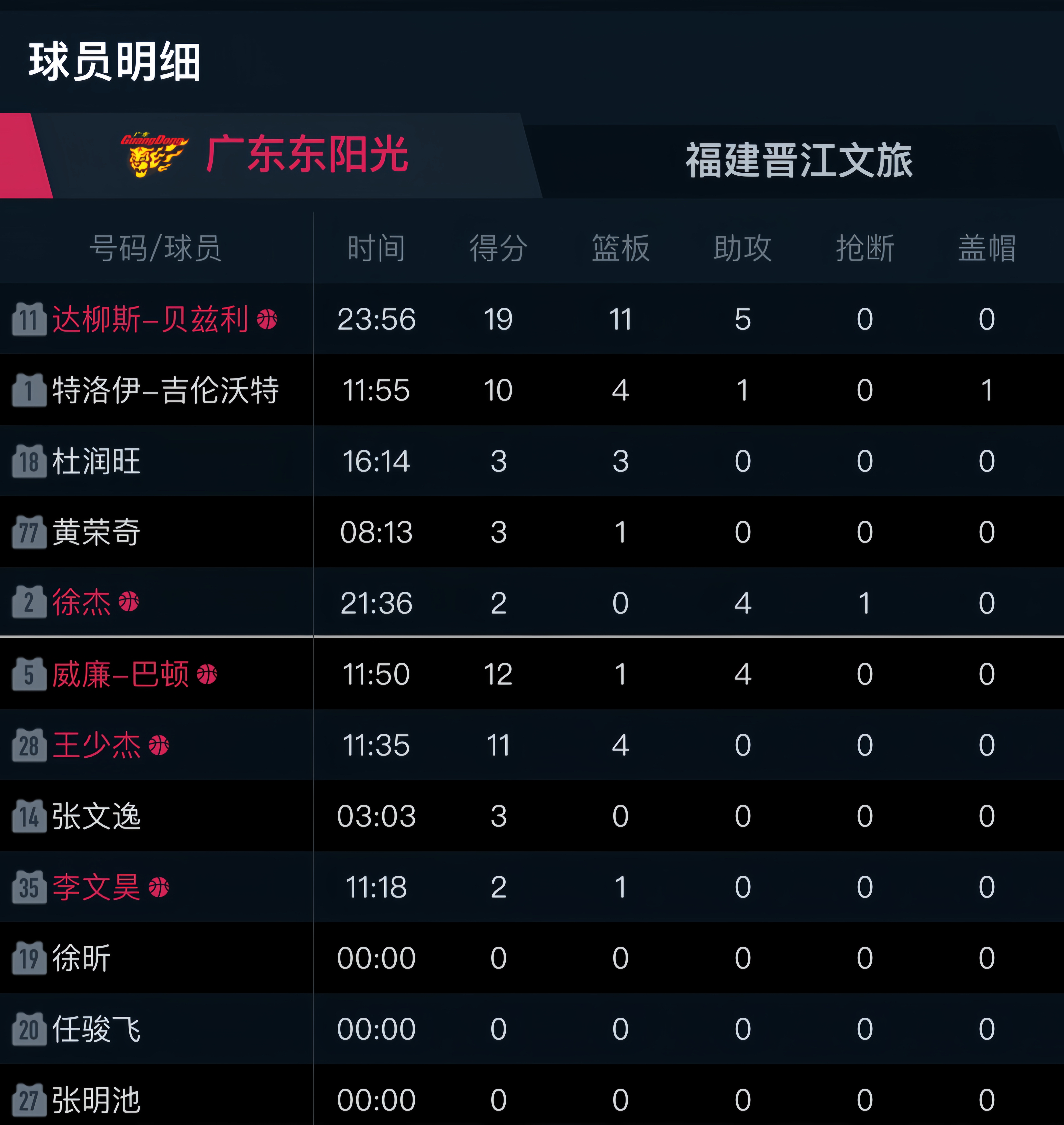 全球篮球盛事即将开启，十支豪强争夺荣誉的简单介绍